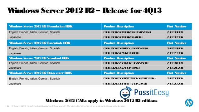 Windows Server 2012 Essentials Serial Key
